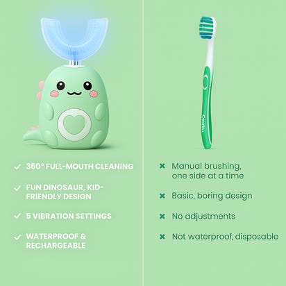 Gigglbrush™ Smart Sonic Toothbrush – Gentle, Fast & Full of Giggles