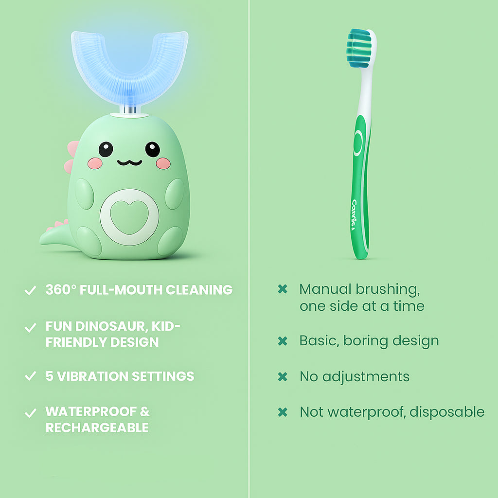 Gigglbrush™ Smart Sonic Toothbrush – Gentle, Fast & Full of Giggles